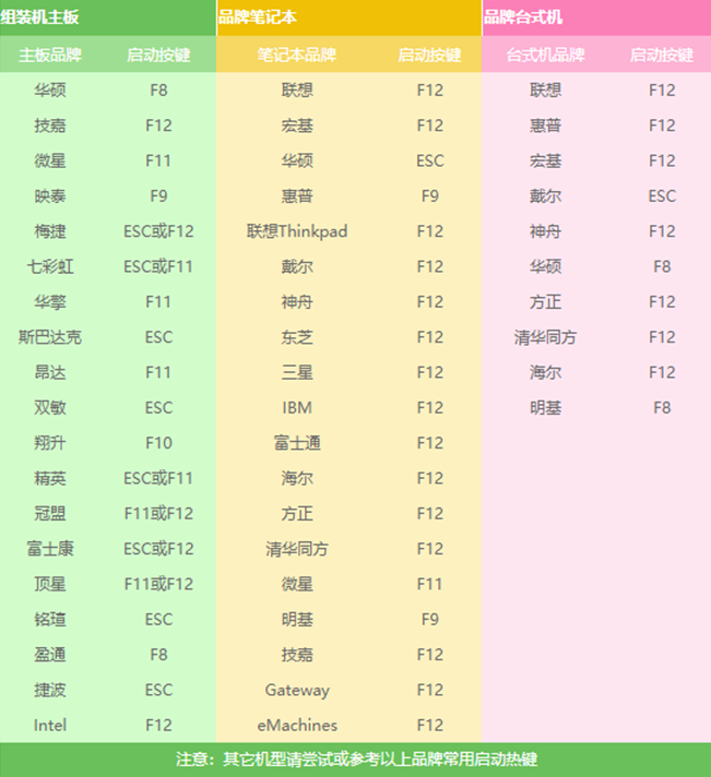 win10 u盘重装win7 win10 u盘重装win7