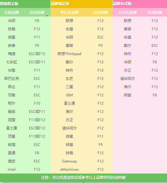 重装系统 重装系统